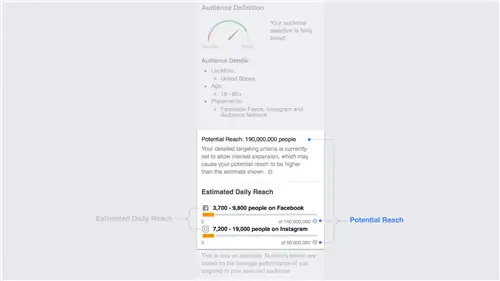 Facebook уточняет оценки потенциального охвата рекламы.