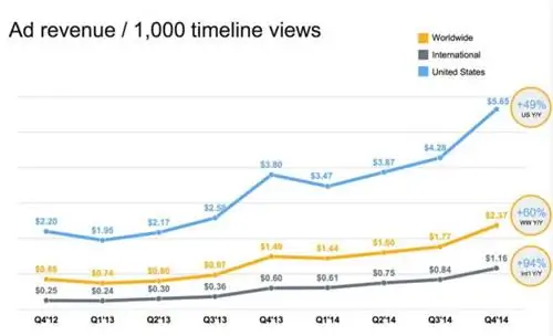 Твиттер-рев.