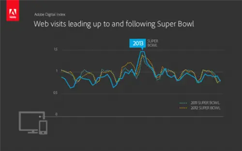 superbowl_web_visits