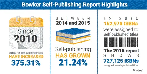 Боукер Самостоятельная публикация 800x406