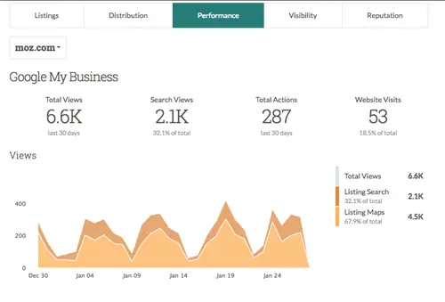 Google Мой бизнес