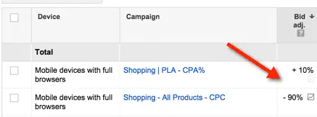 модификаторы ставок