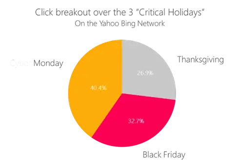 клик-прорыв-больше