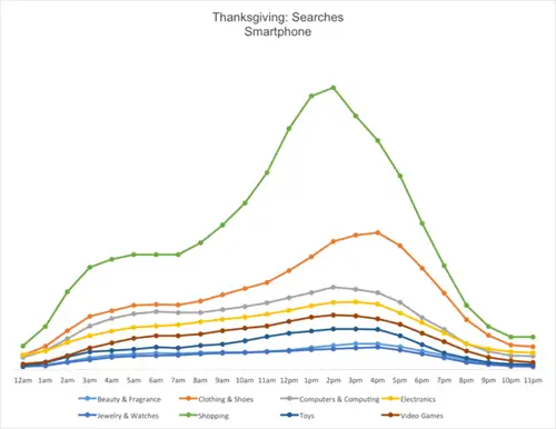 День Благодарения-поиски на смартфоне