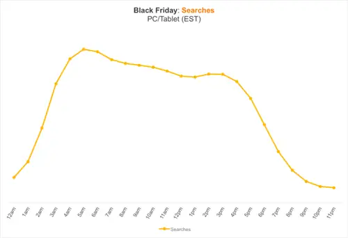 Черная пятница-поиски