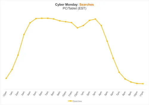 Киберпонедельник-поиски