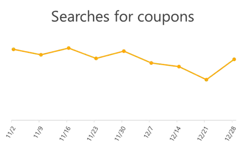 поиск купонов