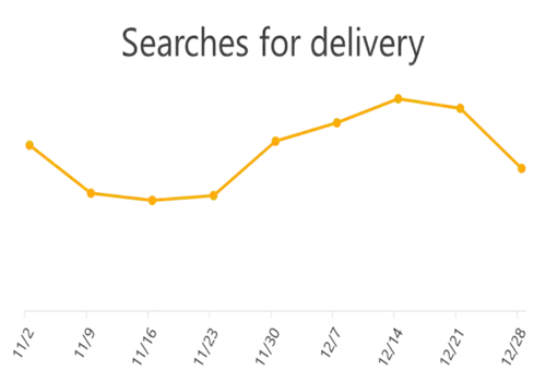 поиск доставки