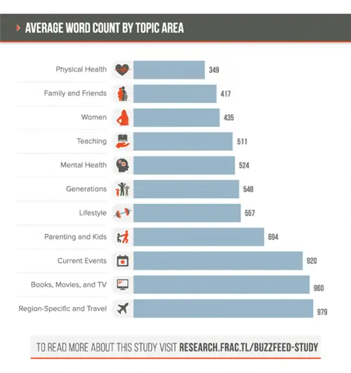 word_count_by_topic_area word_count_by_topic_area
