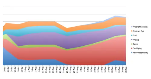Воронка продаж