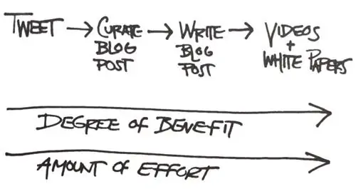 степень усилия-CS-1920