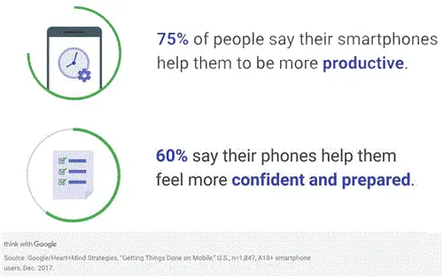 Подумайте со статистикой Google 800x501