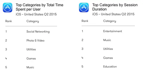 Отчет App Annie за второй квартал