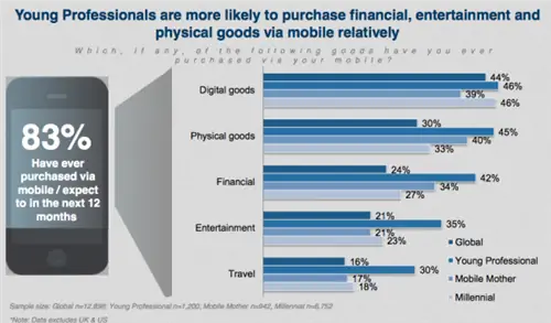 мобильная коммерция инмоби