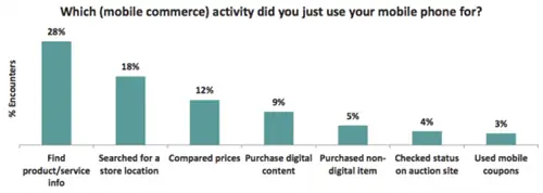 WhatMobileCommerceActivity 600x214