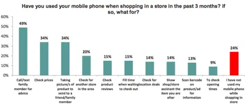 Активность в магазине 600x261