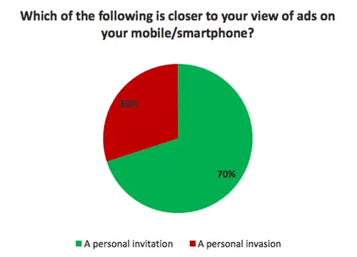 Исследование IAB: пользователи мобильных телефонов приветствуют мобильную рекламу