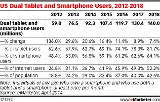 двойной смартфон-планшет-электронный маркетолог