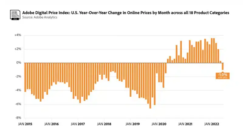 Общее изменение по сравнению с прошлым годом (800 x 450)