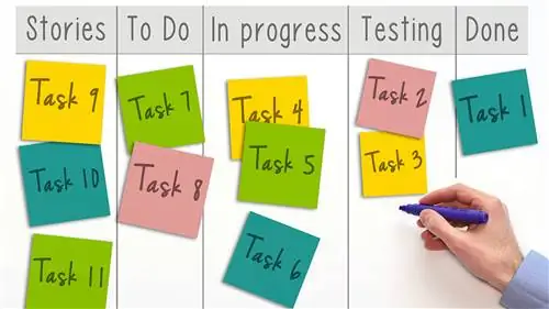 Как определить минимально жизнеспособный запуск: Начало работы с Agile Marketing Navigator