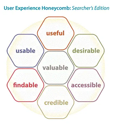 Пользовательский опыт Honeycomb Пользовательский опыт Honeycomb