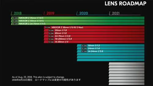 План развития беззеркальных объективов Nikon