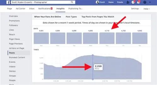 Facebook-лучшее время для публикации