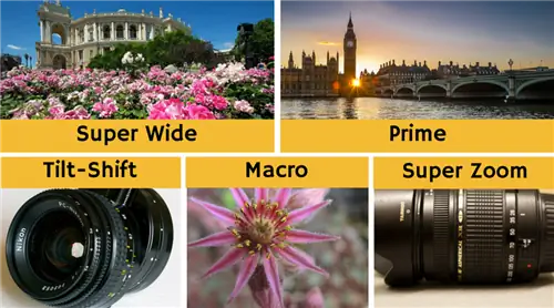 Почему добавление этих 5 типов объективов в ваш комплект может изменить вашу фотографию