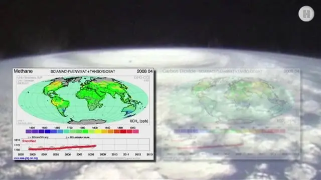Особые парниковые газы – Часть 2: Разминка, охлаждение