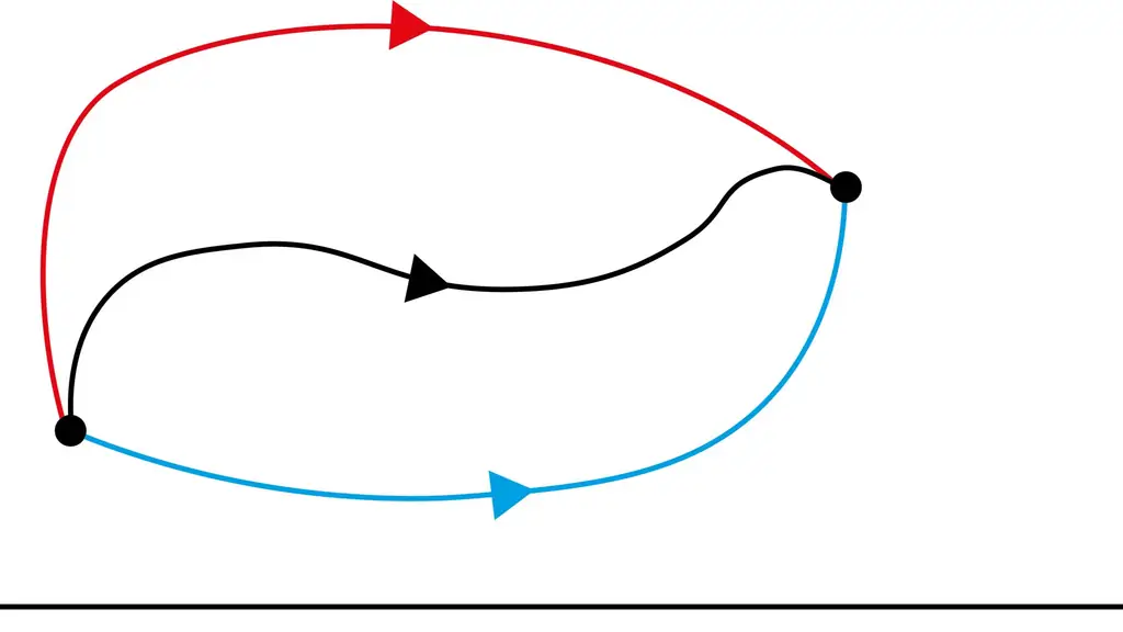 Константен Каратеодори (1873 – 1950)