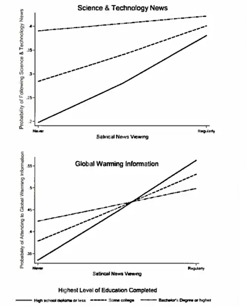 Восприятие глобального потепления