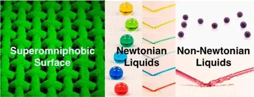 Суперомнифобный материал отталкивает любую жидкость, о которой вы только можете подумать