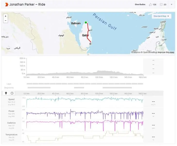 Рекорд Джонатана Паркера RRA 2021 г