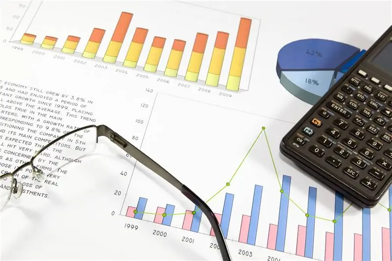 Хорошо контролируйте свои управленческие показатели