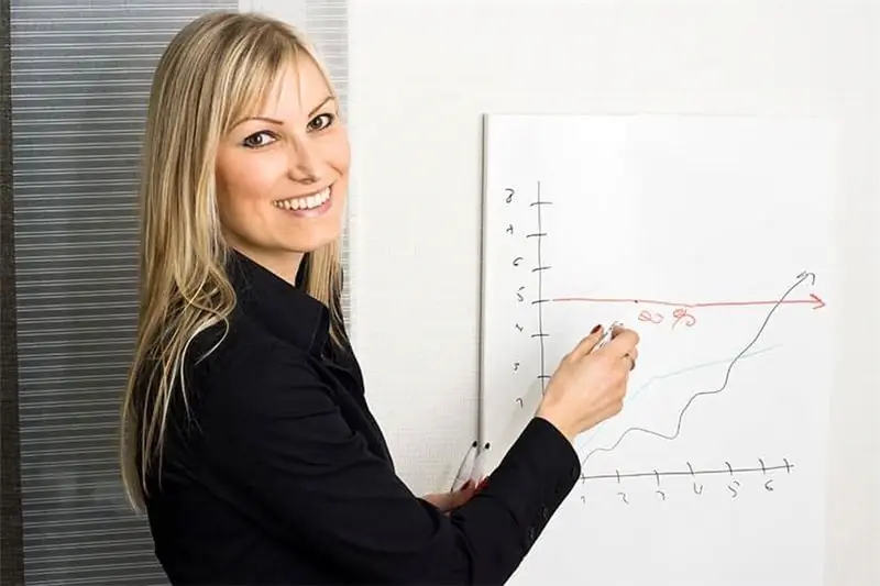 Финансовые прогнозы: основа любого проекта