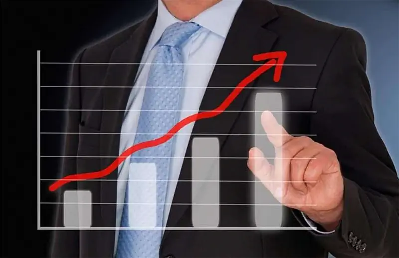 Распродажа: правило 4С