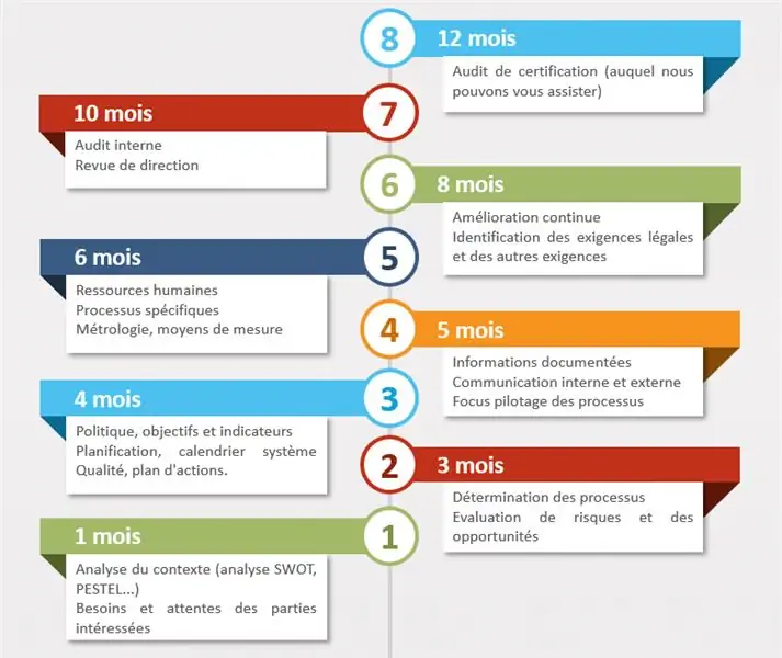 Сертификация ISO 9001 - Стандарт ISO 9001