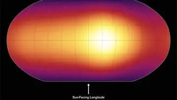 Экзопланеты: различия климата