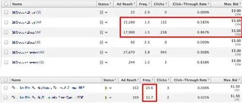 Цена за тысячу показов в Facebook