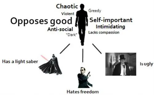 качества тени