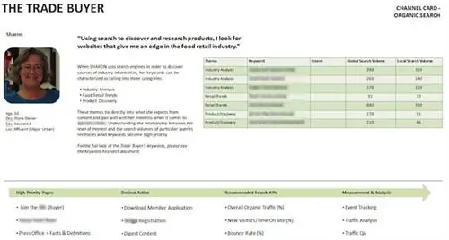 торговый покупатель