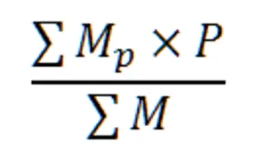 Попрощайтесь со средней позицией в AdWords, здравствуйте с рейтингом вверху страницы