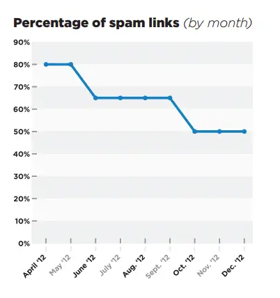 пингвин-ссылки