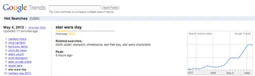 день звездных войн-2012