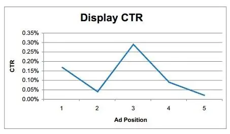 дисплей-ctr-accuracast