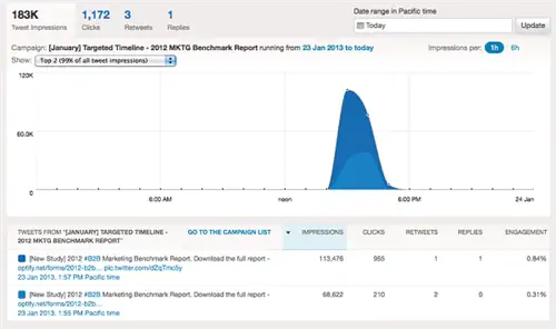 twitter-photo-experiment-campaign-results