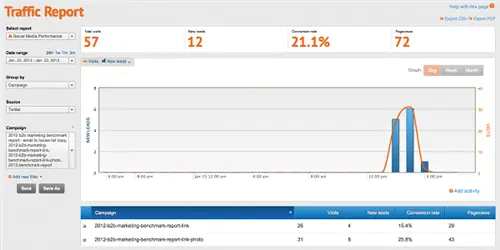 twitter-photo-experiment-results