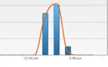 Продвигаемые твиты: стоит ли изображение на 350% больше кликов?