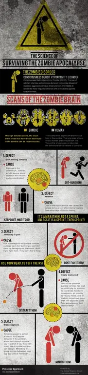 зомби-апокалипсис-инфографика