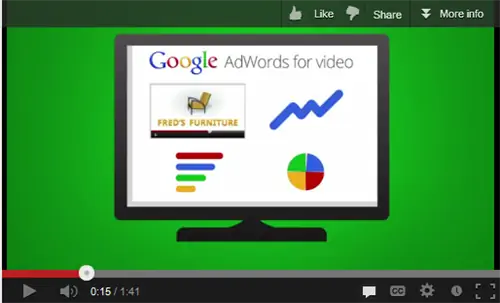 Google-Adwords-для-видео-видео